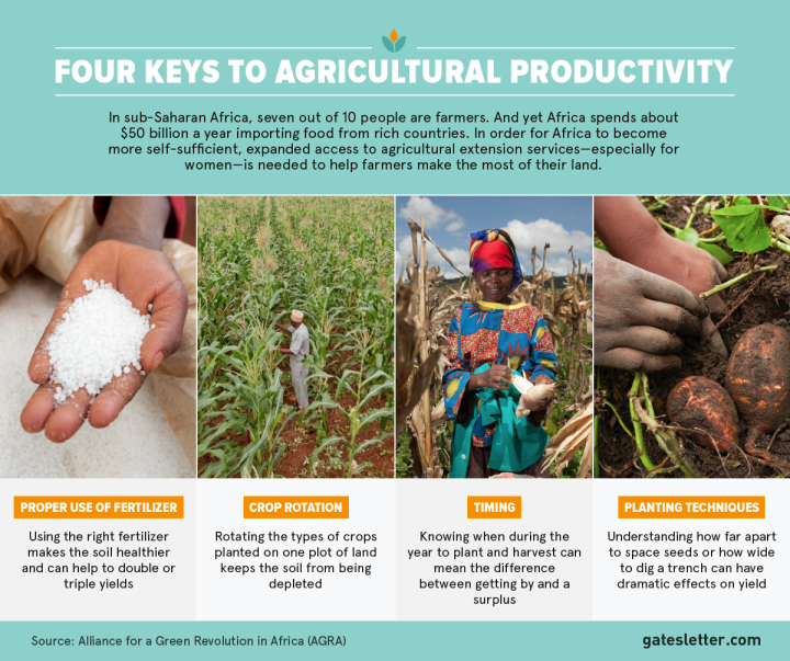 2015-AL_Tier2_Farming_Four-Keys-to-Ag-Productivity_FACEBOOK_FINAL_EN-V2